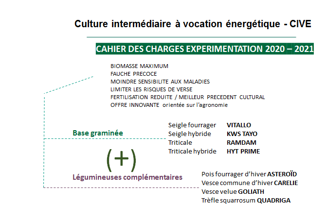 Essai 23 CIV objectifs